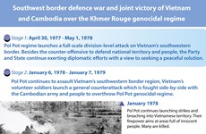Southwest border defence war and joint victory of Vietnam and Cambodia