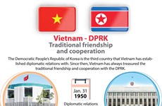 Vietnam - DPRK traditional friendship and cooperation