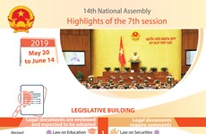 Highlights of seventh session of 14th National Assembly 
