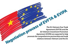 Negotiation process of EVFTA & EVIPA