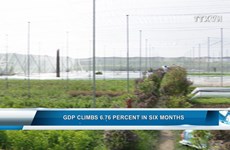 GDP climbs 6.76 per cent in six months
