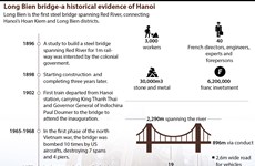 Long Bien bridge - a historical evidence of Hanoi