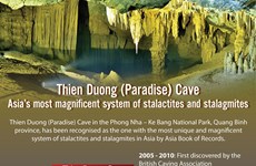 Asia’s most magnificent system of stalactites and stalagmites