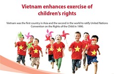 Vietnam enhances exercise of children’s rights
