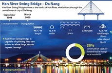 Han River Swing Bridge in Da Nang city