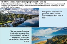 Red River among world's top eight greatest for cruising