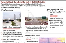 Remarkable civil works in the East of Ho Chi Minh City