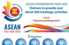 Vietnam to preside over about 300 meetings, activities