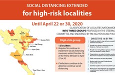 Social distancing extended for high-risk localities