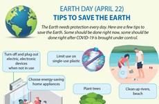 Tips to save the Earth
