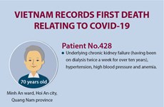 Vietnam records first death relating to COVID-19