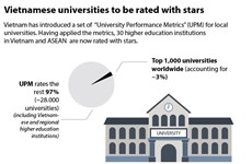 Vietnamese universities to be rated with stars