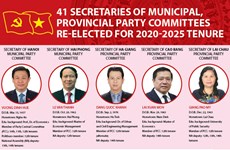 41 Secretaries of municipal, provincial Party Committees re-elected for 2020-2025 tenure