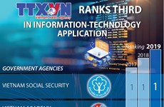 Vietnam News Agency ranks third in IT application