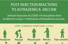 Post-injection reactions to AstraZeneca vaccine