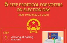 6-step protocol for voters on election day