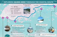 5 must-see destinations along the Quang Ninh coastal route