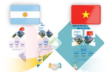 50th anniversary of the establishment of Vietnam-Argentina diplomatic ties 