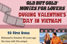 'Old but gold' movies for lovers during Valentine's Day in Vietnam