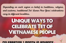 Unique ways to celebrate Lunar New Year of Vietnamese people