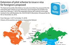 Extension of pilot scheme to issue e-visa for foreigners proposed