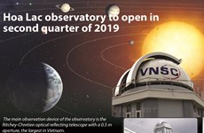 Hoa Lac observatory to open in Q2