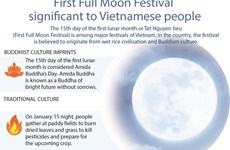 First Full Moon Festival  significant to Vietnamese people