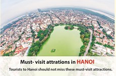 Must - visit attractions in Hanoi