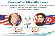 Forecast of 2nd DPRK - USA summit