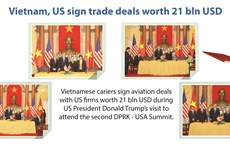 Vietnam, US sign trade deals worth 21 bln USD