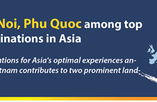 Hanoi, Phu Quoc among top destinations in Asia