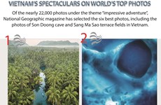 Vietnam's spectaculars on world's top photos