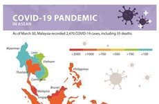 Covid-19 pandemic in ASEAN