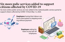 Six more public services added on to support citizens affected by COVID-19