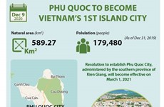 Phu Quoc to become Vietnam's 1st island city