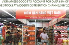 Vietnam to raise market share of locally-made products