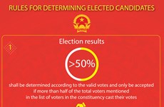 Rules for determining elected candidates