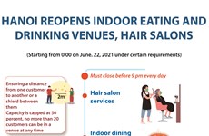 Hanoi reopens indoor eating and drinking venues, hair salons