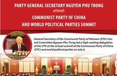 Party leader attends CPC and world political parties summit