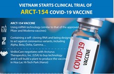 Vietnam starts clinical trial of ARCT-154 COVID-19 vaccine