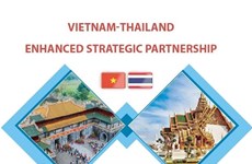 Vietnam-Thailand  enhanced strategic partnership