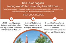 Tran Quoc pagoda among world's ten incredibly beautiful ones