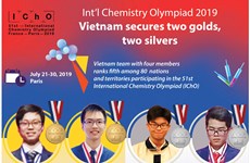 Vietnam ranks fifth at Int’l Chemistry Olympiad 2019 