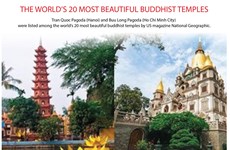 The world's 20 most beautiful buddhist temples
