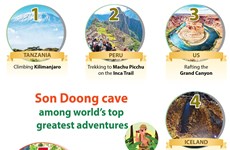 Son Doong cave among world’s top greatest adventures