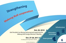 Strengthening Mekong-RoK cooperation 
