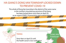 Ha Giang’s Dong Van township locked down to prevent COVID-19 