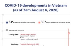 COVID-19 developments in Vietnam