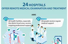 24 hospitals offer remote medical examination and treatment