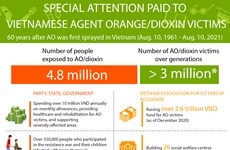 Special attention paid to Vietnamese AO/dioxin victims